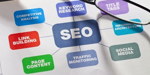 Donnez de la visibilité à votre site internet médical et paramédical grâce aux techniques de Référencement naturel – SEO Donnez de la visibilité à votre site internet médical et paramédical grâce aux techniques de Référencement naturel – SEO